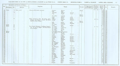 VR 1913-14, Ward 03, p125