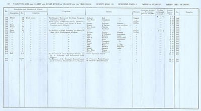 VR 1913-14, Ward 03, p126