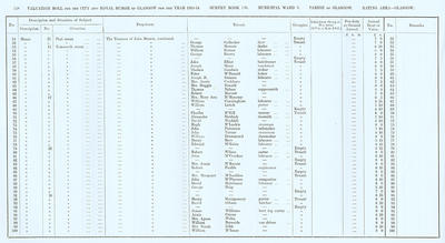 VR 1913-14, Ward 03, p128