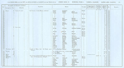 VR 1913-14, Ward 03, p129