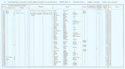 VR 1913-14, Ward 03, p130