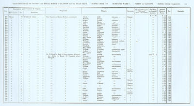 VR 1913-14, Ward 03, p131