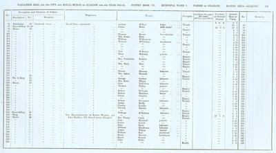 VR 1913-14, Ward 03, p135
