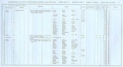 VR 1913-14, Ward 03, p137