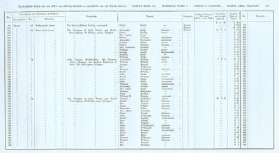 VR 1913-14, Ward 03, p139