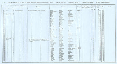 VR 1913-14, Ward 03, p140