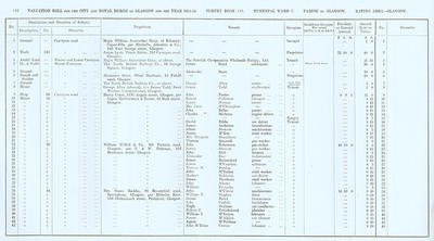 VR 1913-14, Ward 03, p142