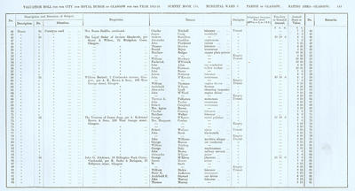 VR 1913-14, Ward 03, p143
