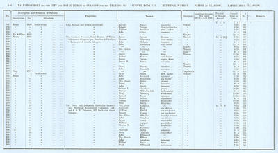 VR 1913-14, Ward 03, p146