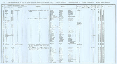 VR 1913-14, Ward 03, p150