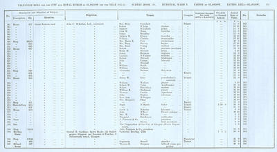 VR 1913-14, Ward 03, p151