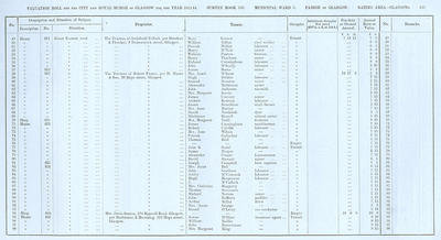 VR 1913-14, Ward 03, p155