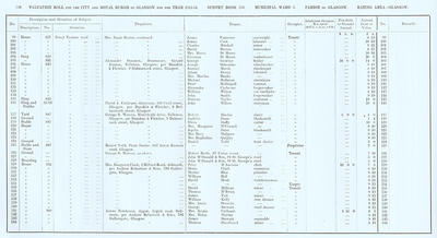 VR 1913-14, Ward 03, p156