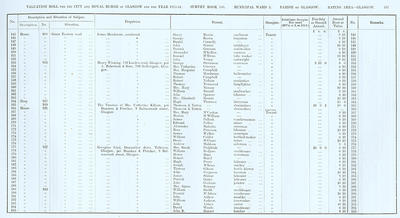 VR 1913-14, Ward 03, p157