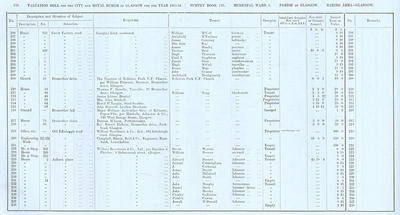 VR 1913-14, Ward 03, p158