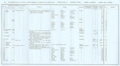VR 1913-14, Ward 03, p160