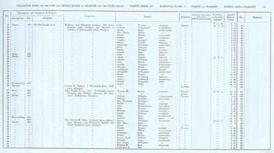 VR 1913-14, Ward 03, p161
