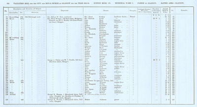 VR 1913-14, Ward 03, p162