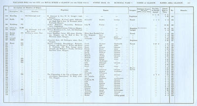 VR 1913-14, Ward 03, p163