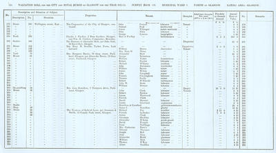 VR 1913-14, Ward 03, p164