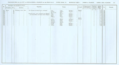 VR 1913-14, Ward 03, p165