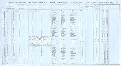 VR 1913-14, Ward 03, p167