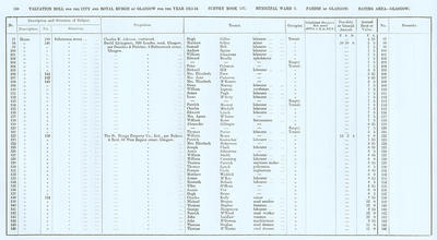 VR 1913-14, Ward 03, p168