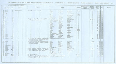VR 1913-14, Ward 03, p171