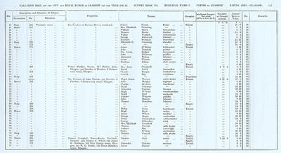 VR 1913-14, Ward 03, p173