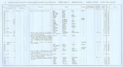 VR 1913-14, Ward 03, p174