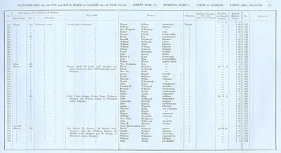 VR 1913-14, Ward 03, p175