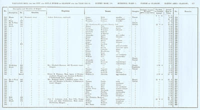 VR 1913-14, Ward 03, p177