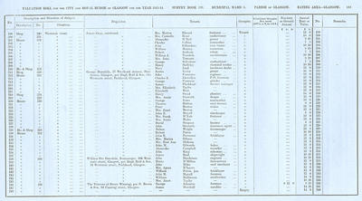 VR 1913-14, Ward 03, p183