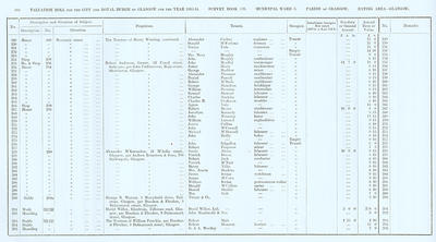 VR 1913-14, Ward 03, p184