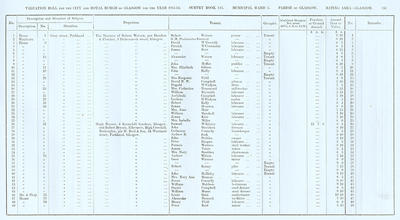 VR 1913-14, Ward 03, p191