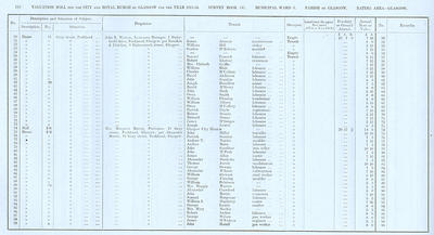 VR 1913-14, Ward 03, p192