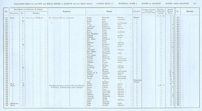 VR 1913-14, Ward 03, p193