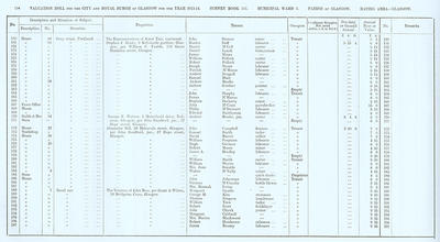 VR 1913-14, Ward 03, p194