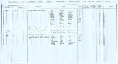 VR 1913-14, Ward 03, p195