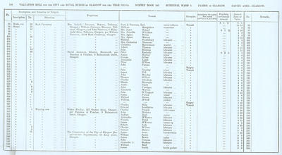 VR 1913-14, Ward 03, p198