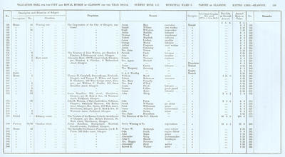 VR 1913-14, Ward 03, p199