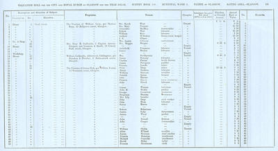 VR 1913-14, Ward 03, p201