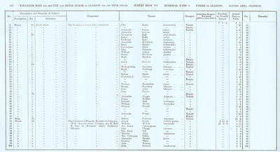 VR 1913-14, Ward 03, p202