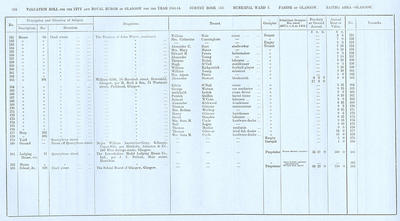 VR 1913-14, Ward 03, p204