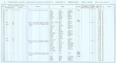 VR 1913-14, Ward 03, p206