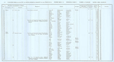 VR 1913-14, Ward 03, p210