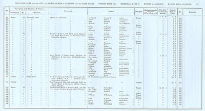 VR 1913-14, Ward 03, p211