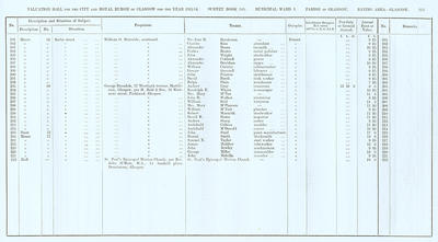 VR 1913-14, Ward 03, p213