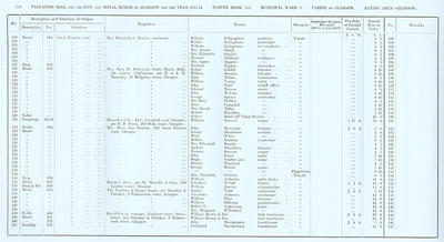 VR 1913-14, Ward 03, p216