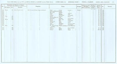 VR 1913-14, Ward 03, p219